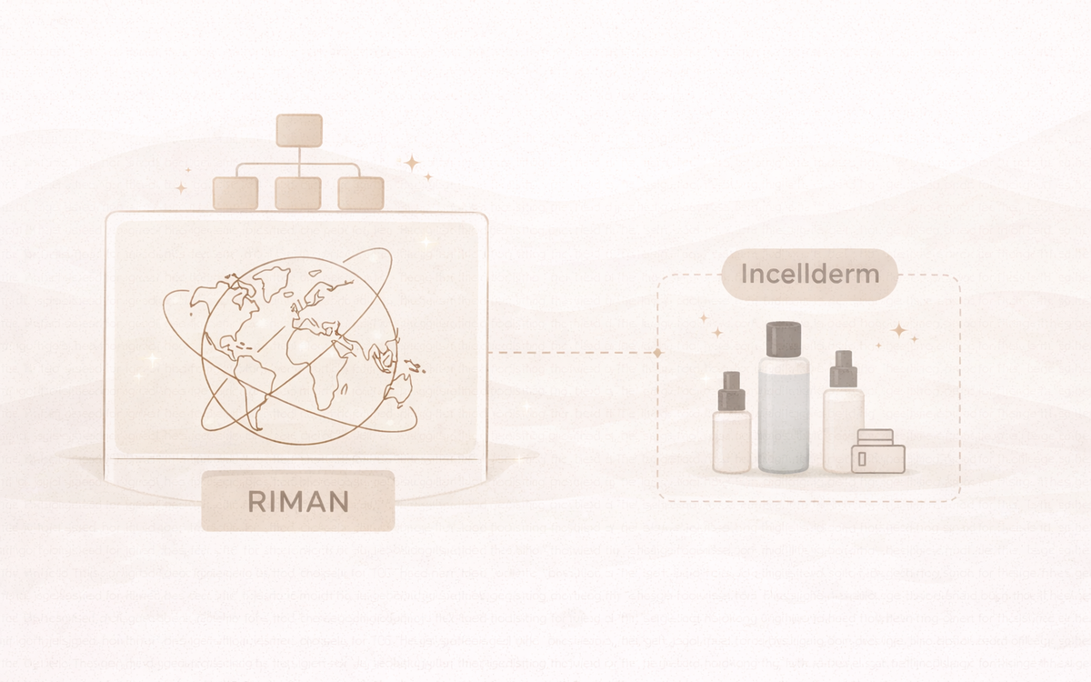 Editorial illustration explaining the relationship between the RIMAN brand and the Incellderm skincare line, showing how the product line fits within the broader brand structure.